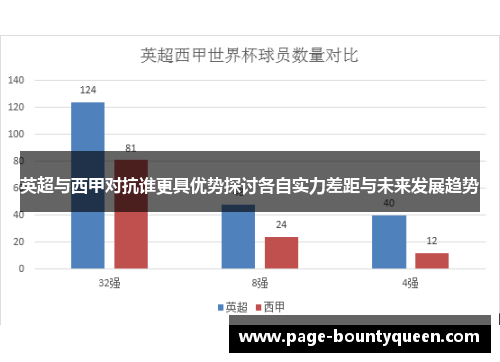 英超与西甲对抗谁更具优势探讨各自实力差距与未来发展趋势