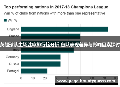 英超球队主场胜率排行榜分析 各队表现差异与影响因素探讨 英超球队主场胜率排行榜分析 各队表现差异与影响因素探讨