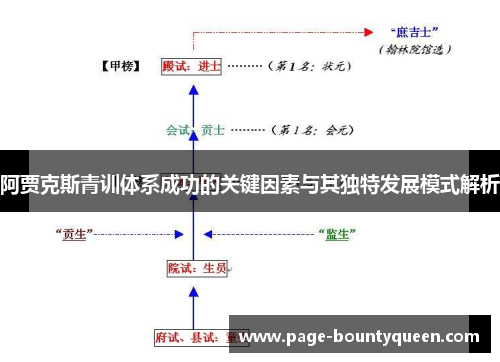 阿贾克斯青训体系成功的关键因素与其独特发展模式解析 阿贾克斯青训体系成功的关键因素与其独特发展模式解析