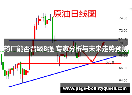 药厂能否晋级8强 专家分析与未来走势预测