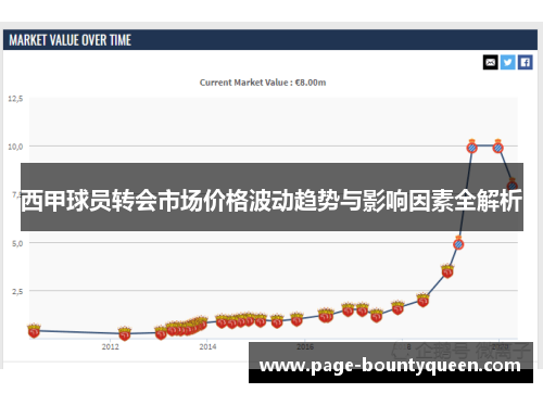 西甲球员转会市场价格波动趋势与影响因素全解析 西甲球员转会市场价格波动趋势与影响因素全解析