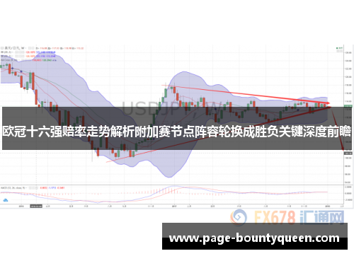 欧冠十六强赔率走势解析附加赛节点阵容轮换成胜负关键深度前瞻 欧冠十六强赔率走势解析附加赛节点阵容轮换成胜负关键深度前瞻