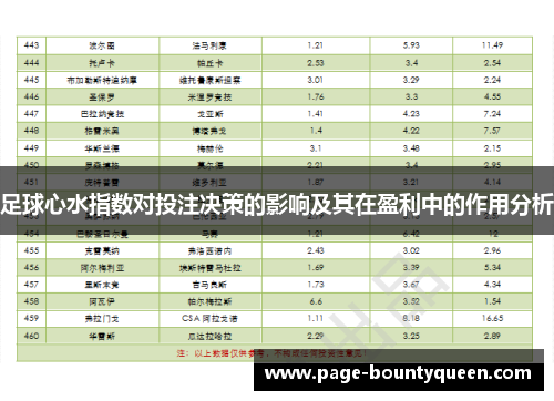 足球心水指数对投注决策的影响及其在盈利中的作用分析